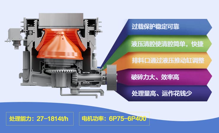 复合圆锥破碎机（西蒙斯）内部结构