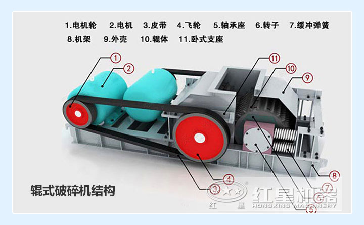 对辊式破碎机内部结构图